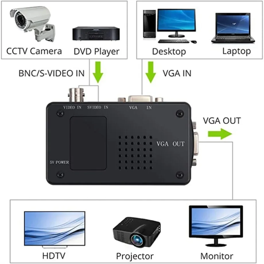 PzzPss BNC S-Video VGA to VGA  - огляд і ціна Pc Gaming Vr