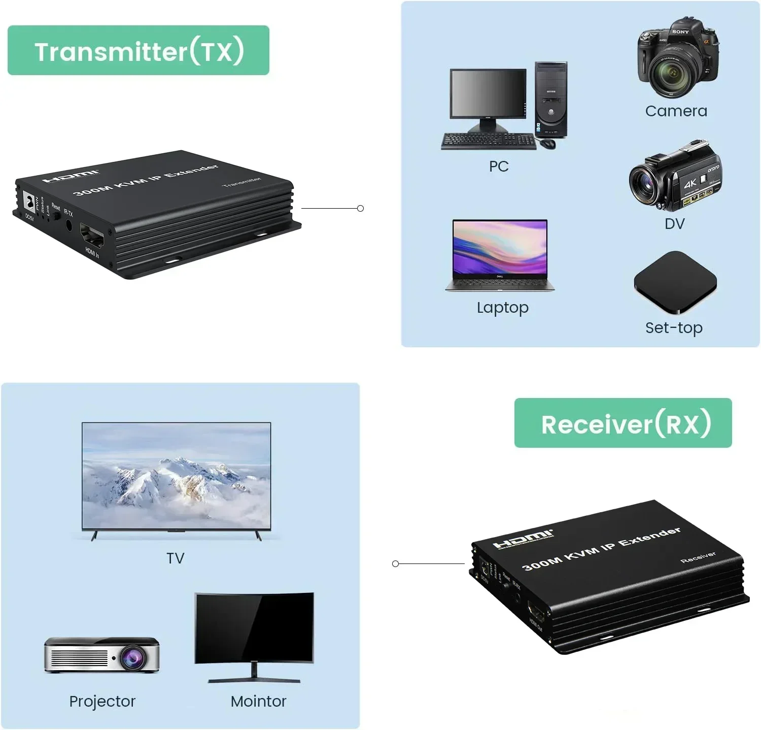 300M HDMI KVM IP Extender Over - огляд і ціна Mouse Bungee Holder