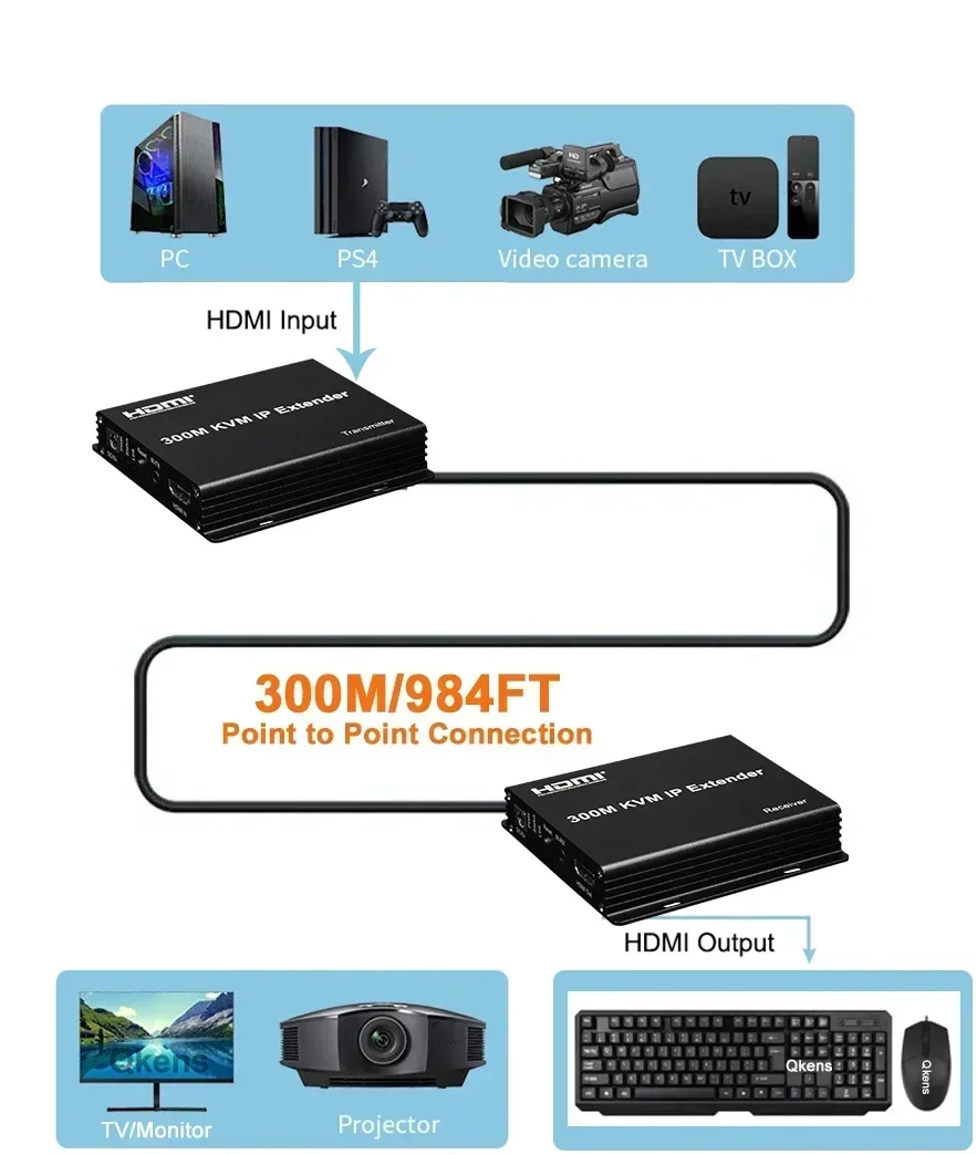 300M HDMI KVM IP Extender Over - огляд і ціна Mouse Bungee Holder