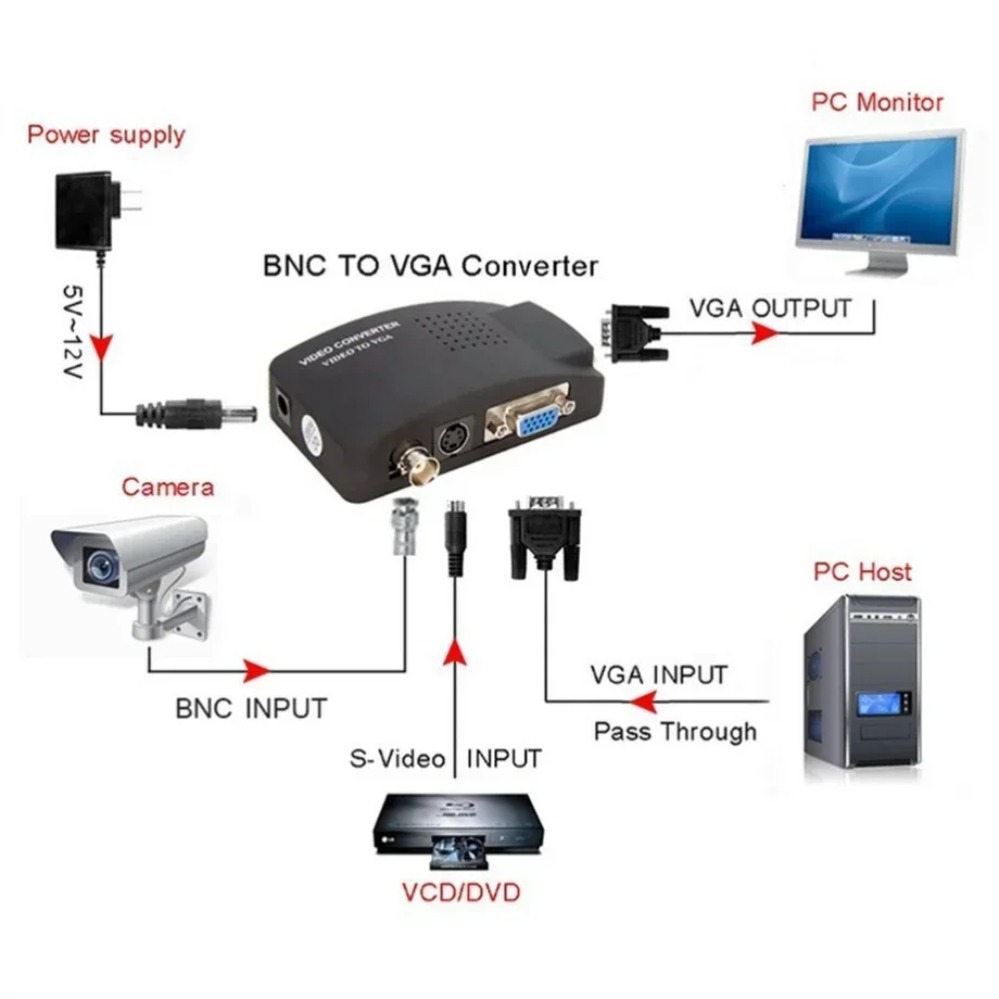 PzzPss BNC S-Video VGA to VGA  - огляд і ціна Pc Gaming Vr